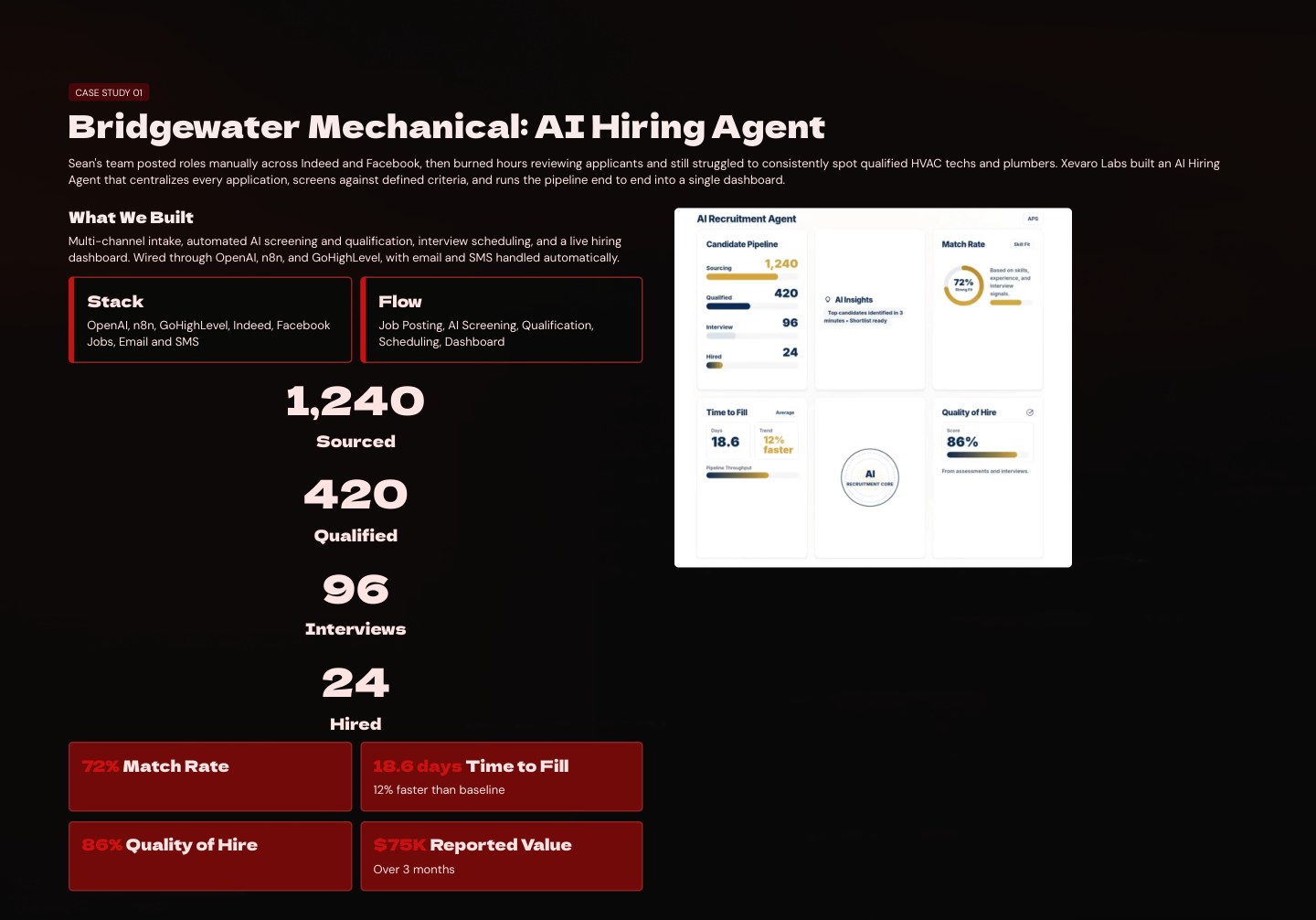 Xevaro Labs portfolio, slide 3 of 10