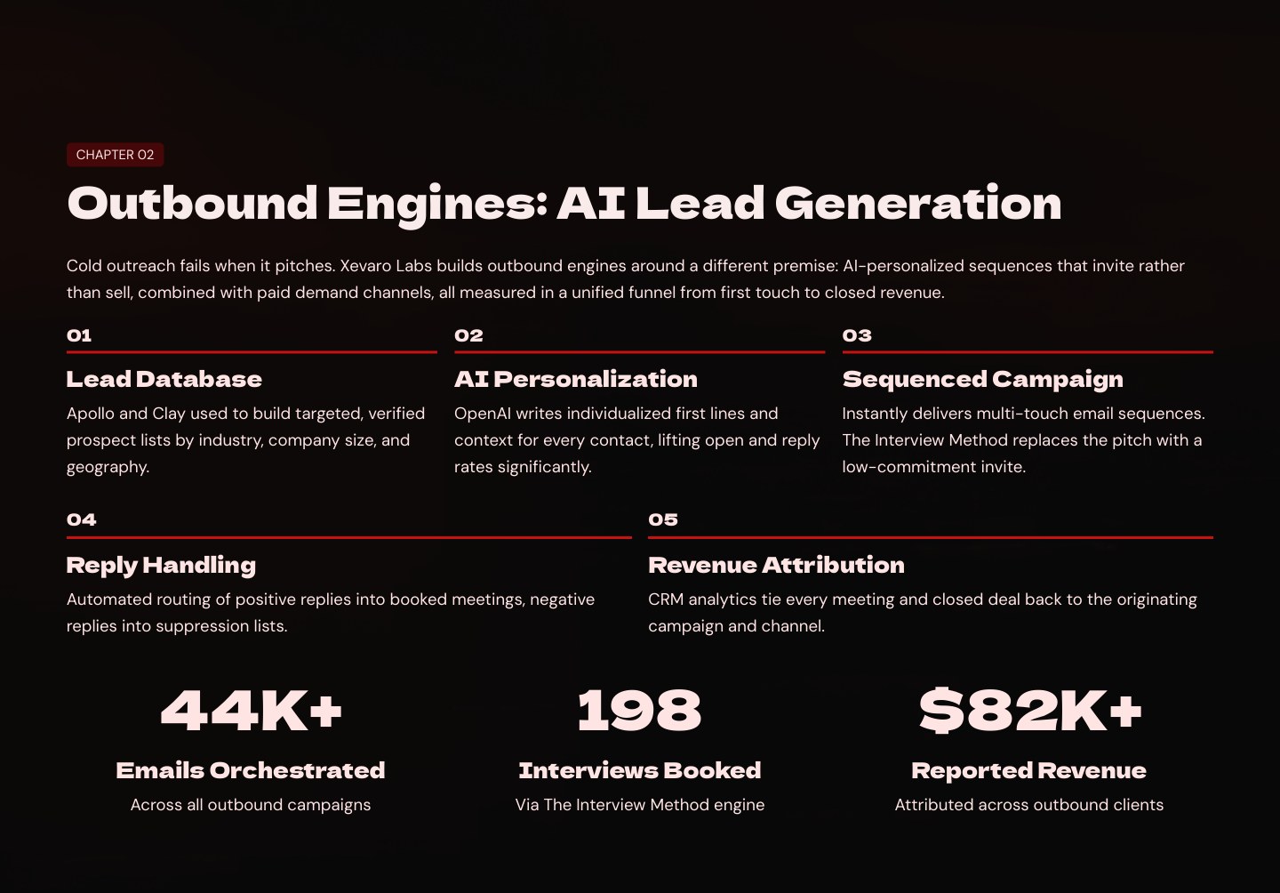 Xevaro Labs portfolio, slide 5 of 10