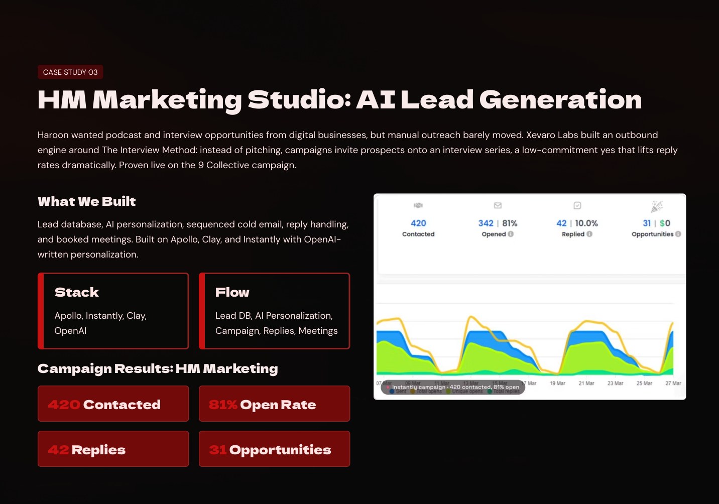 Xevaro Labs portfolio, slide 6 of 10