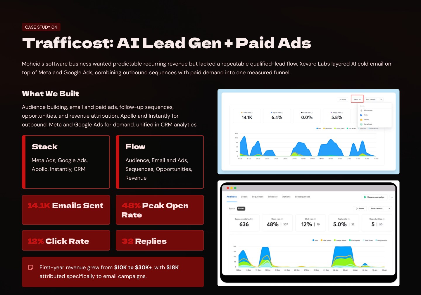Xevaro Labs portfolio, slide 8 of 10